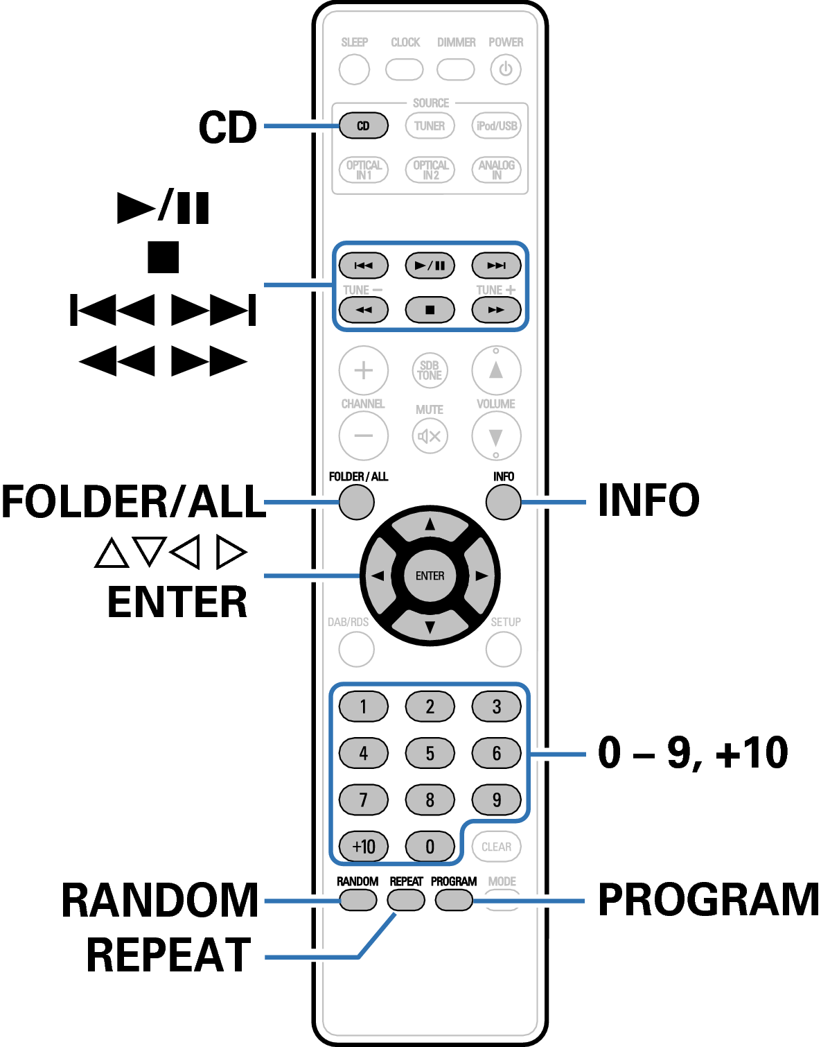 Ope RC1204 DataCD